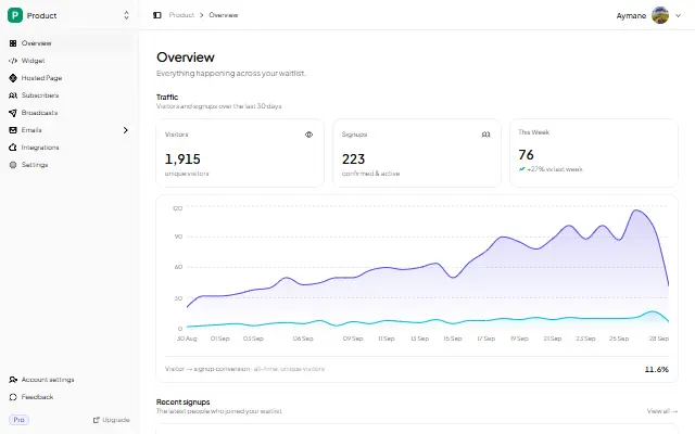 The GetWaitly dashboard showing signups and growth